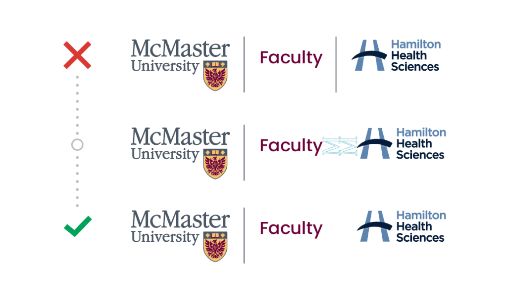 A visual example showing the incorrect and correct way to lock up a partner logo with the McMaster logo and a faculty logo horizontally. In the incorrect version, two solid vertical lines separate the partner logo from the McMaster logo and the faculty name. In the correct version, there is one vertical line between McMaster and the faculty name, and no vertical line between the faculty name and the partner logo.