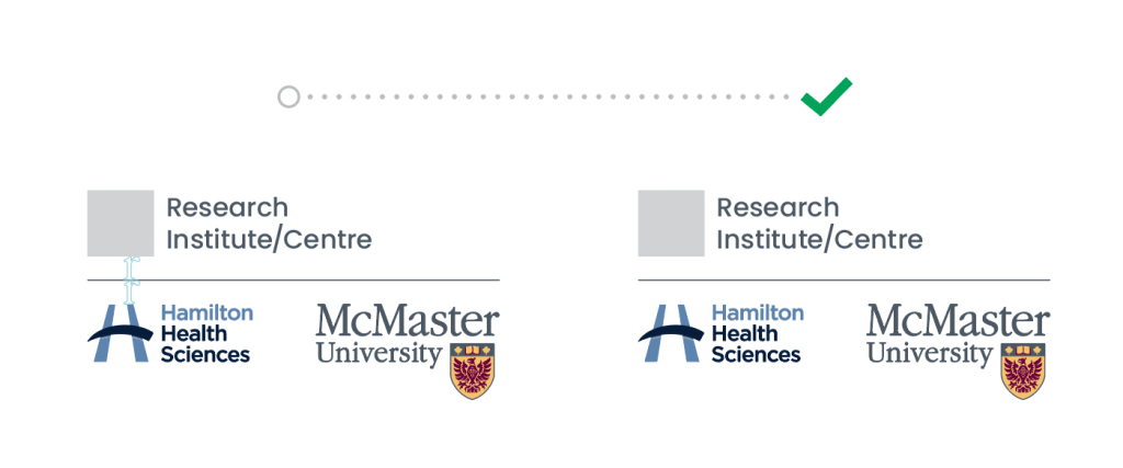 A visual example showing the correct way to include partner logos. The research institute/centre logo sits on top with a straight line underneath it. Underneath the line, the Hamilton Health Sciences logo sits on the left and the McMaster logo sits on the right.