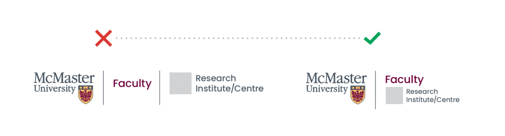 A visual example showing the incorrect and correct way to lock up a McMaster logo with a research institute/centre and faculty. In the correct version, the McMaster logo is on the left, the faculty is on the right top, and the research centre is on the right bottom. A solid vertical line splits the left side from the right.