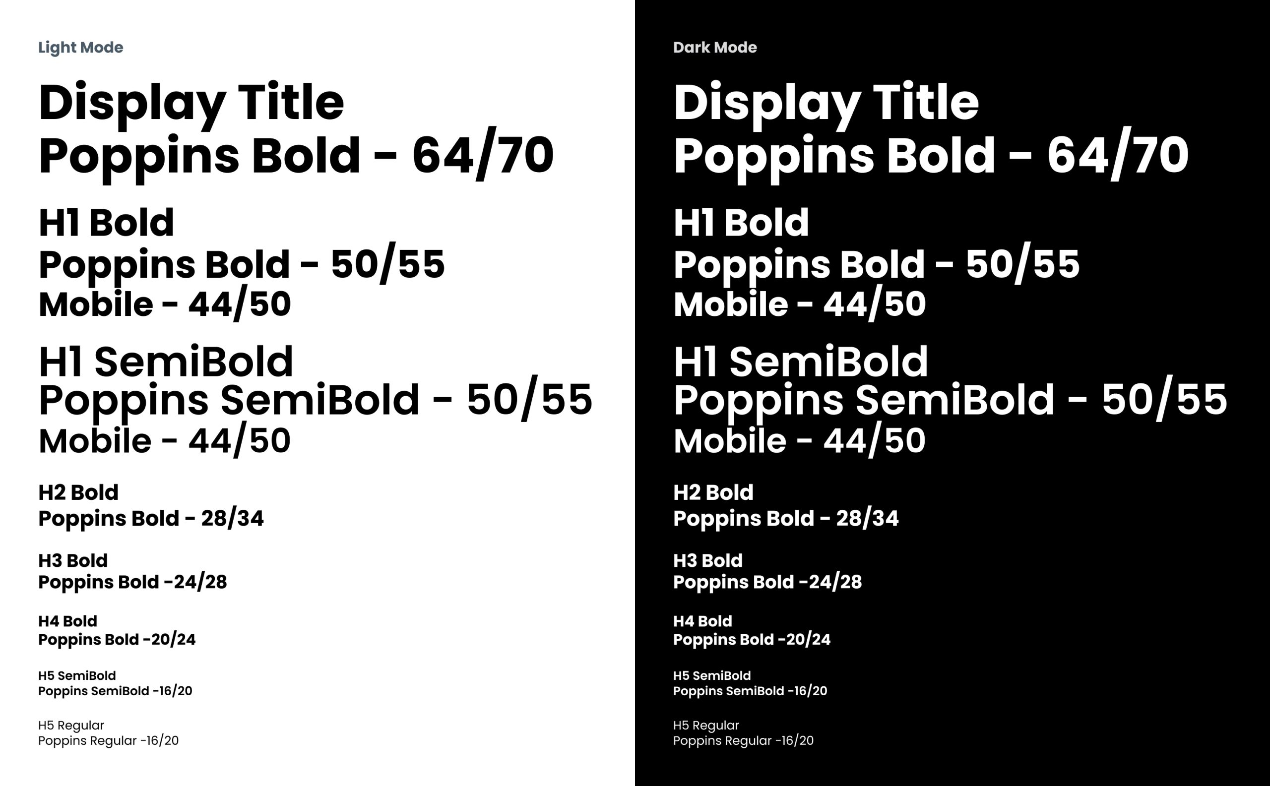 Display title - Poppins bold 64/70 H1 bold - Poppins bold 50/55 mobile - 44/50 H1 semibold - Poppins semibold - 50/55 mobile - 44/50 H2 bold - Poppins bold 28/34 H3 bold - poppins bold 24/28 H4 bold - poppins bold 20/24 H5 semibold - poppins semibold 16/20 H5 regular - poppins regular 16/20